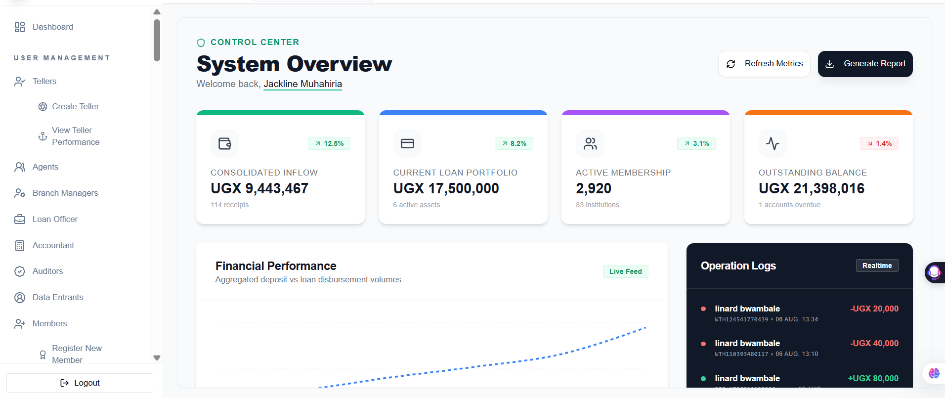 IMARA SACCO management dashboard